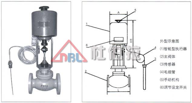 氣動調(diào)節(jié)閥有哪些特點？適用于哪些工況？