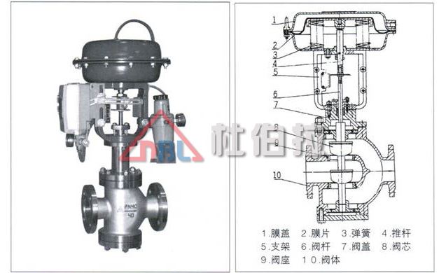 杜伯拉氣動(dòng)調(diào)節(jié)閥有哪些流量特性？